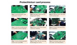 8 steps of Circuit board manufacturing process 8 steps of Circuit board manufacturing process